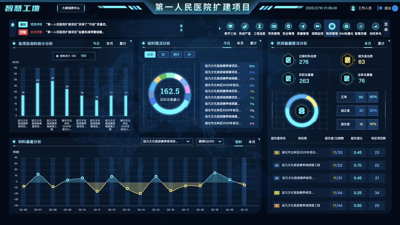 智慧工地(高级版) 界面