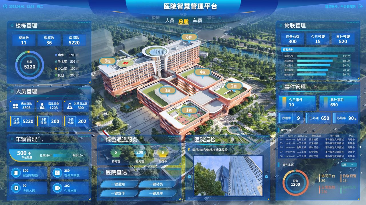 智慧医院 界面