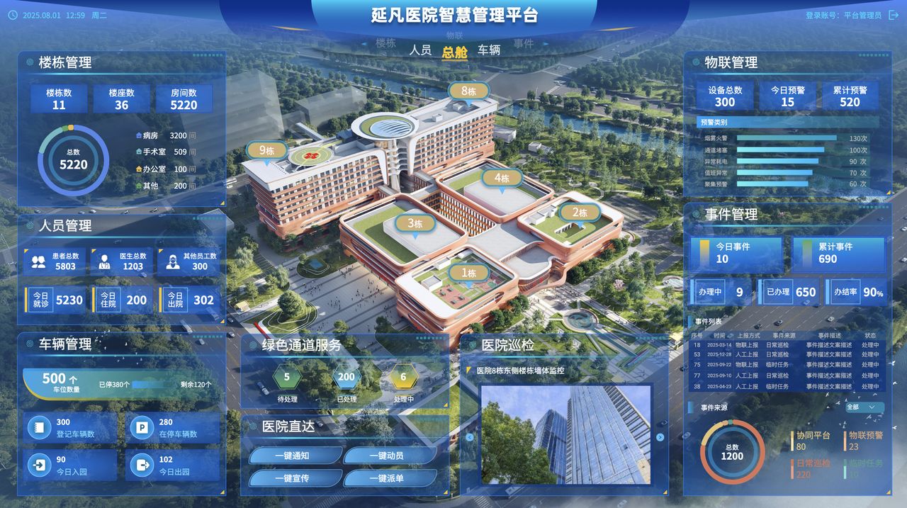 智慧医院 界面